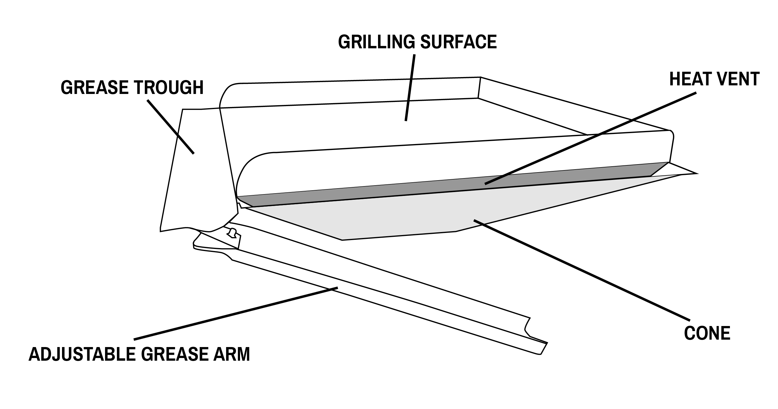 Griddle Hack pellet grill griddle insert diagram by BBQ Hack